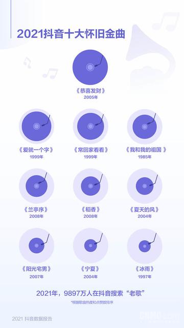 为什么越来越多年轻人喜欢听老歌