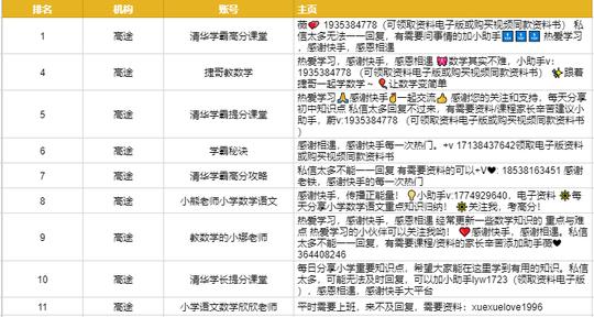 5秒短视频制作价格(短视频代运营一般费用明细)"