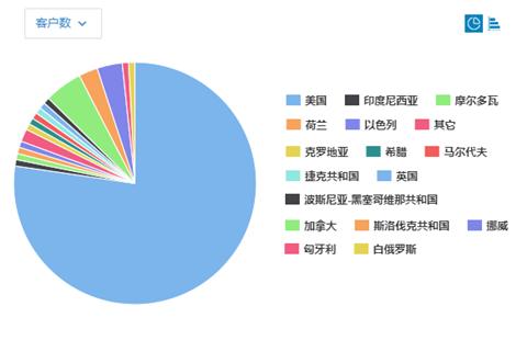 迦利恩跨境商学院跨境电商创业实训班在武汉工程大学顺利结业
