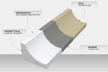 哈尔滨构件相关长尾关键词有哪些
