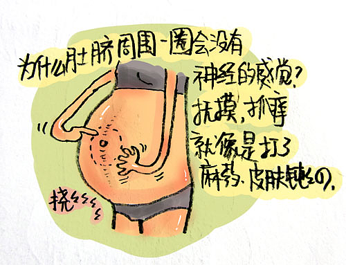 孕妇的肚脐眼是凸出来还是凹进去