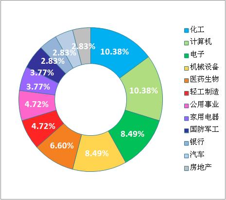 通过大数据及智能语义技术对互动问答进行分析显示,本周的热点概念