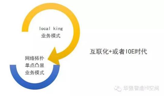速度慢,巨费钱,人难找,可穿戴创新创业还搞不搞?