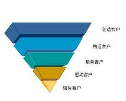 微商创业新模式,微商代理加盟新方式_2