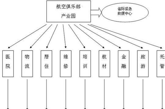 成功案例:航空产业园(含航空)项目可行性研究&lt;/strong&gt;及商业计划书