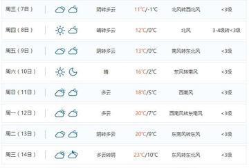 长沙市哪个区气温好