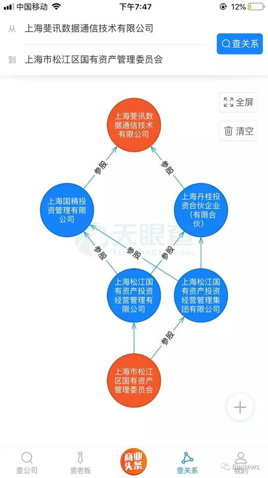 【组图】斐讯发放工资困难,传将资产重组,顾国平疑似失联