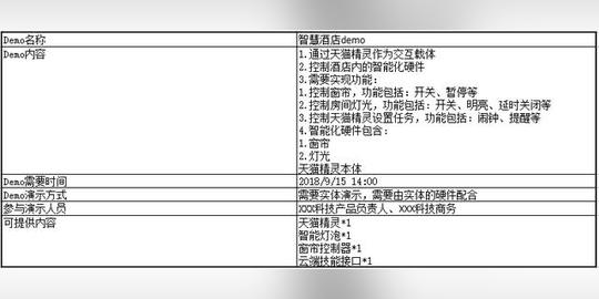 创业公司如何搭建项目管理流程
