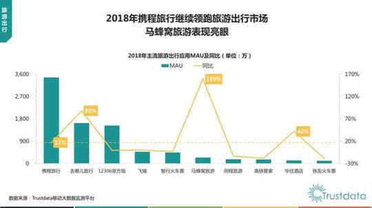 trustdata2018移动互联网报告:短视频用户迅猛增长
