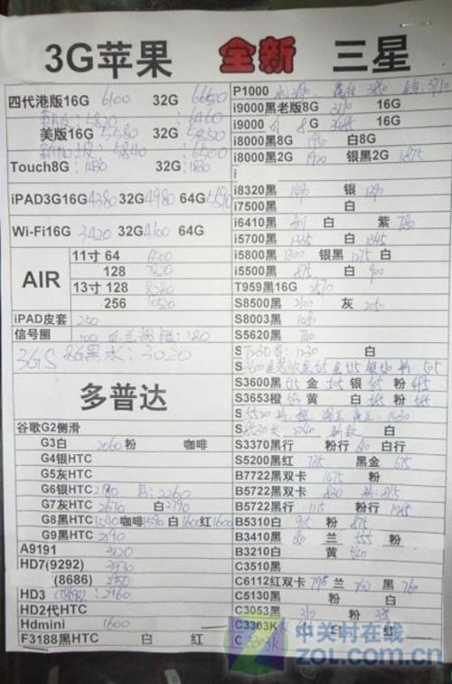 山寨市场开卖投影手机25日水货报价单
