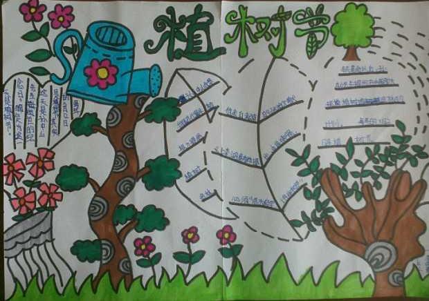 幼儿园植树节的报道