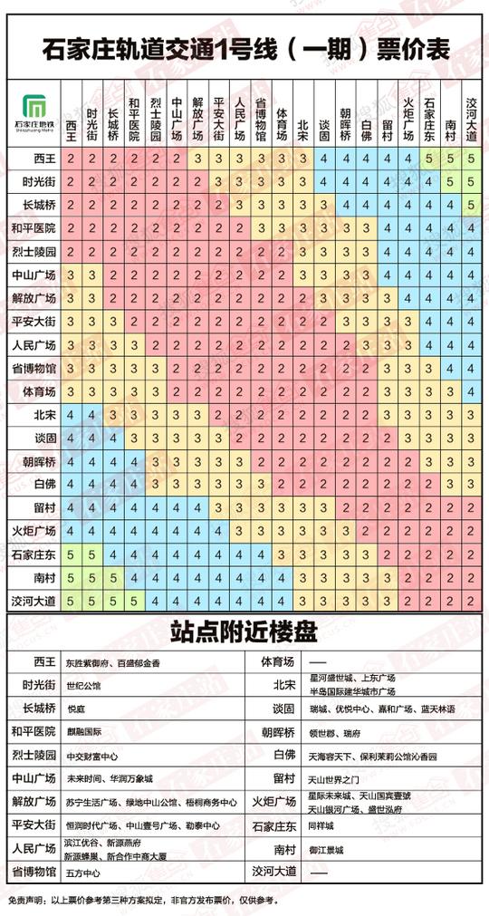 3号线(一期)初期运营计划运营时间及间隔:石家庄市轨道交通有限
