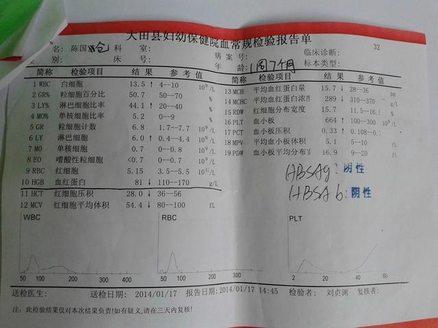 六个月宝宝贫血是怎么回事