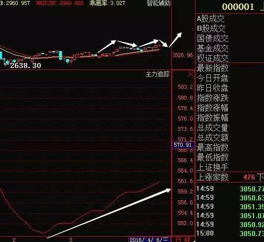 黑色周四必将来临,震荡行情如何更好的赚钱