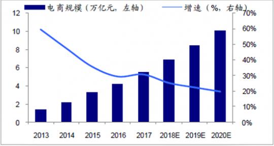 2018年服装行业发展情况分析