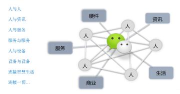 网络营销靠什么创业