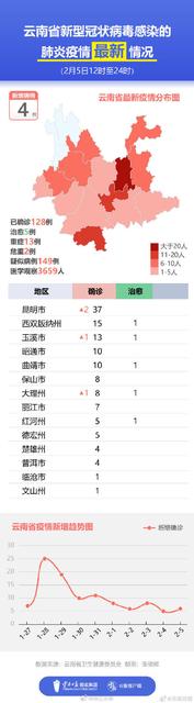 新型冠状病毒肺炎传播途径是什么?