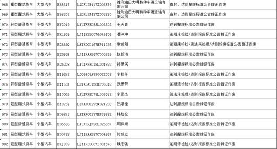 警法正文二,组织开展集中治理国二及以下柴油货车违法上路行驶专项