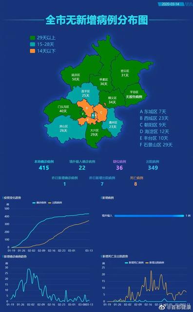 全国已连续13天无新增死亡病例