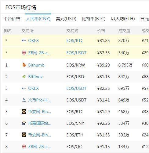 利用信息差"搬砖"赚钱?再聊聊信息差带来的机会