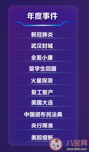 2020百度沸点榜单完整版内容