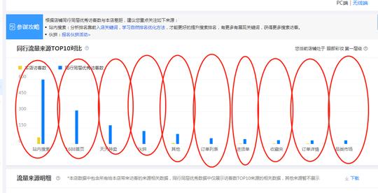 新知达人,如何分析阿里生意参谋流量版块
