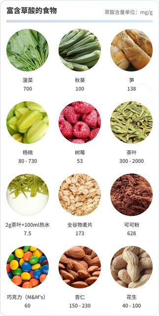 备孕男女不能吃什么