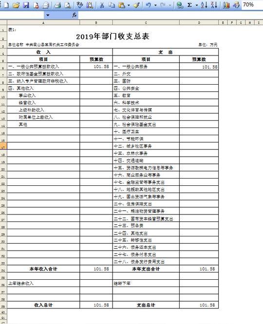 17发布人:信息名称:霍山县直工委2019年部门预算报表扫一扫在手机