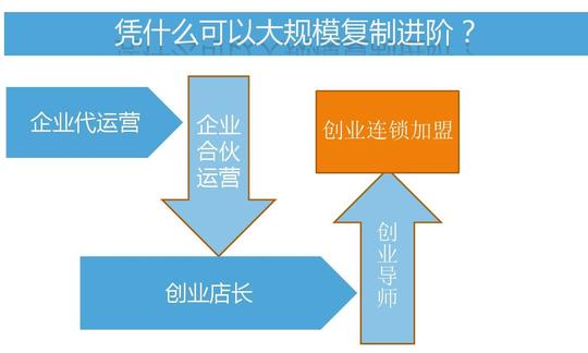 2016跨境电商创业园商业计划书ppt