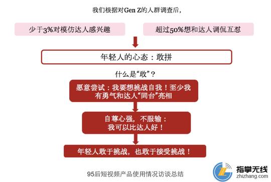 创业转型录:短视频类产品的设计(下)