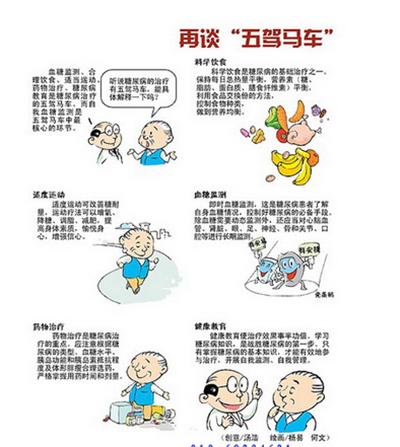 首页母婴健康怀孕孕妇疾病糖耐量异常怎么办以下水果就要少