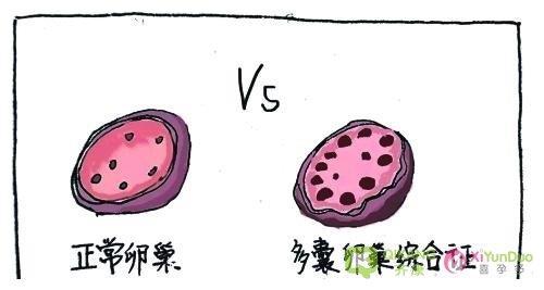 科学备孕的重要性