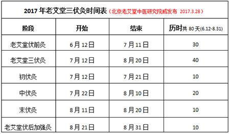 三伏天艾灸冬病夏治