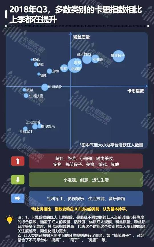 6大短视频平台中,抖音多数分类增速放缓,但整个平台整体竞争力仍然非