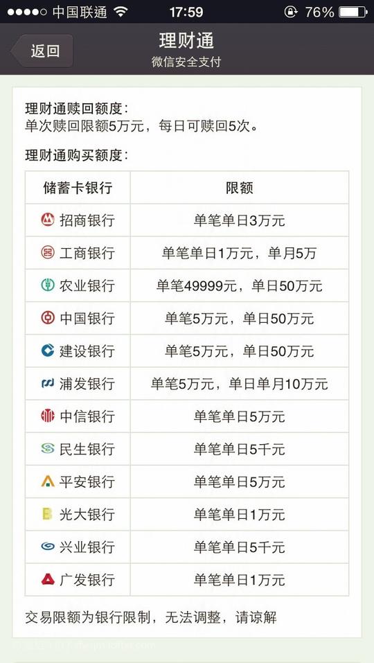 微信理财通银行转账限额表,看看-诸相非相