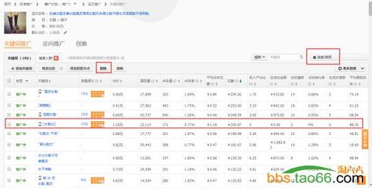 2016年淡季提升直通车成交的几个有效秘招!