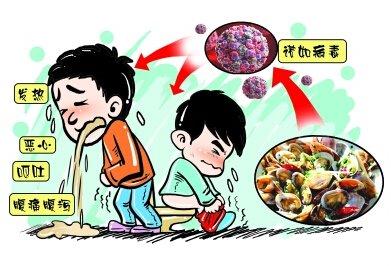 诺如病毒具有什么特点