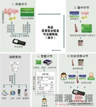 长沙国家猪肉相关长尾关键词有哪些