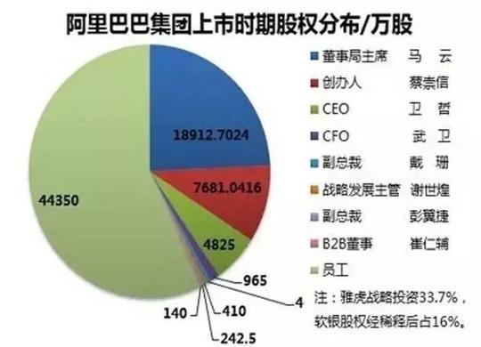 【创业】合伙人分配股份的细则全解?(收藏)