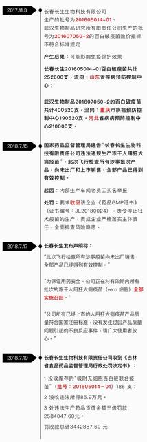 百白破疫苗不合格批次