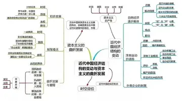 投资结构优化 徐州seo结构优化