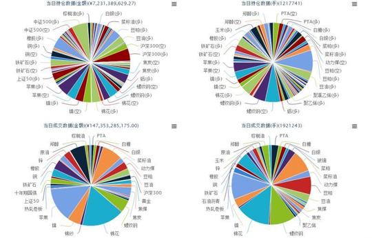 期货早点·欧美股指集体下跌,黑色系全线收涨-2018/6/1