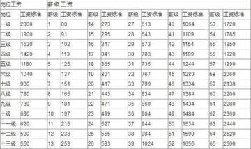 广州市科技厅工资多少