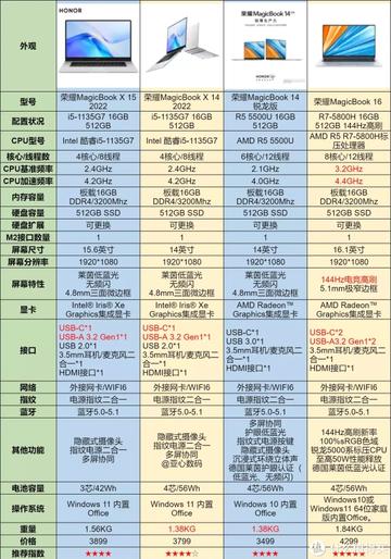 2025年笔记本电脑排行榜：顶尖品牌与性能之选