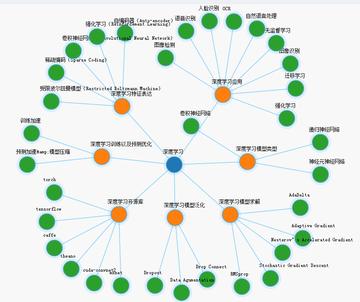 ai人工智能猜双色球的相关长尾关键词有哪些