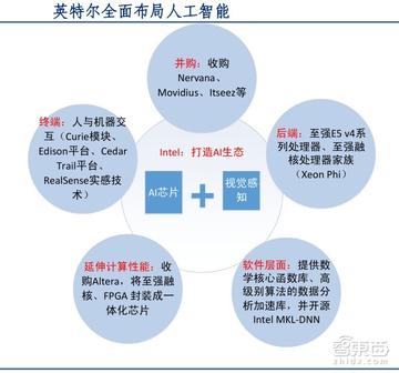 人工智能和ai单挑的相关长尾关键词有哪些