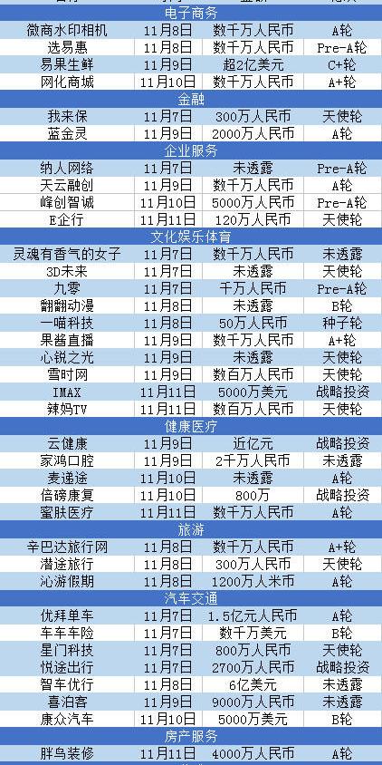 创客周报丨“乐视帝国”急刹车；马云愿资助“小马云”到大学毕业