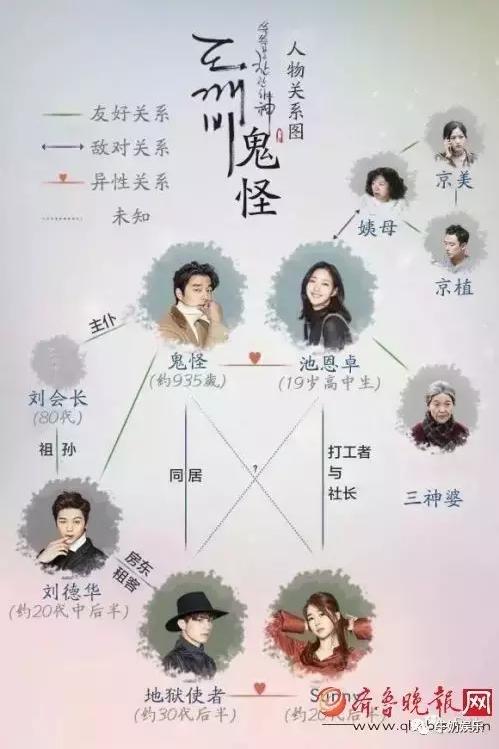最近这部剧比《蓝色大海的传说》还要火，《釜山行》男主主演