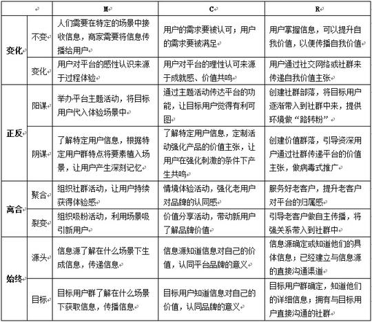 如何精准评估创新创业项目：升维谋划ltm&mcr之应用篇