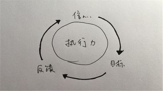 做生意秘诀路人皆知，为啥那么多人只拿两三千的工资？
